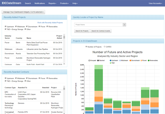 About EICDataStream | Global CAPEX tracking database